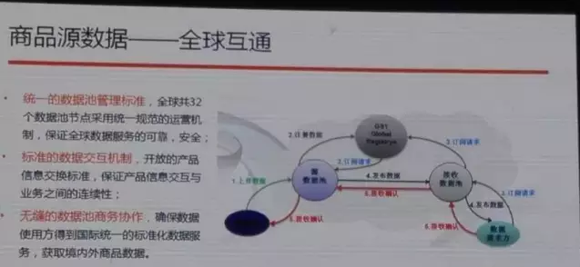 阿里也離不開編碼，與中國(guó)物品編碼中心合作啟動(dòng)商品源數(shù)據(jù)
