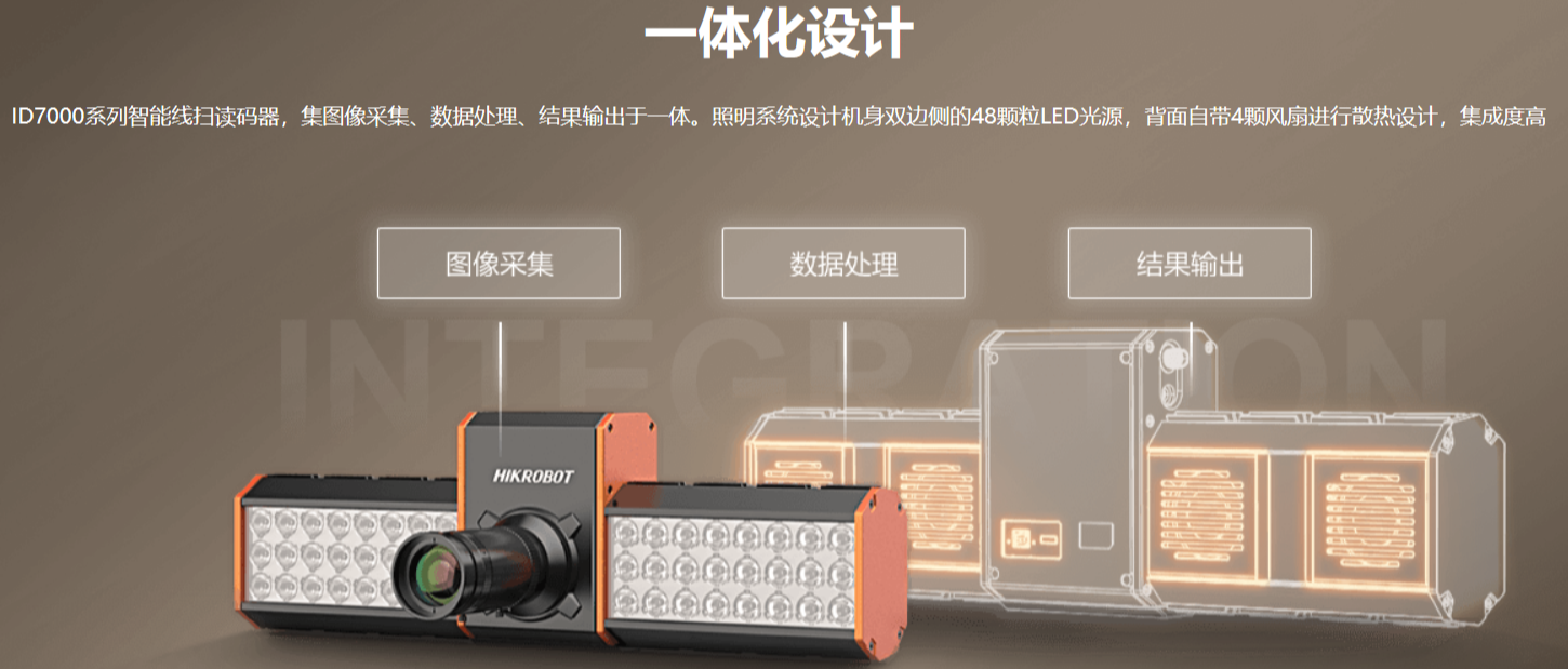 ?？礗D7000系列智能讀碼器（多面掃描底掃相機）.png