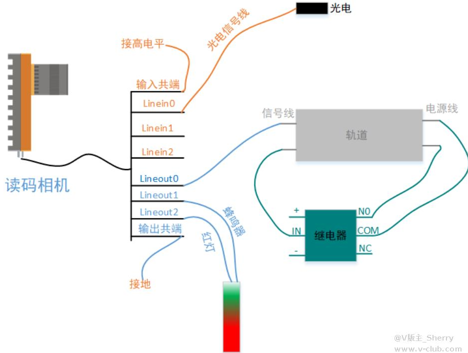 ?？礛V-ID5120M-00C-NNN讀碼器方案思路.png