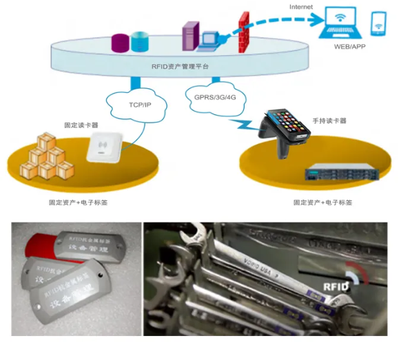 工器具、證件、高值耗材管理.png